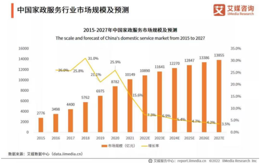 腾讯广告，家政行业推广的首选！