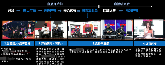 打赏高频观赛互动行为