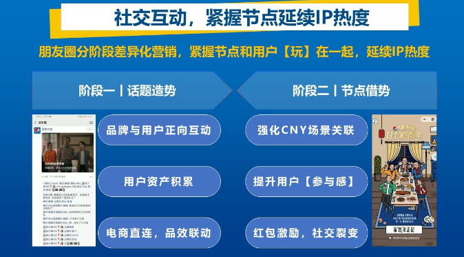 实现GMV的大幅增长