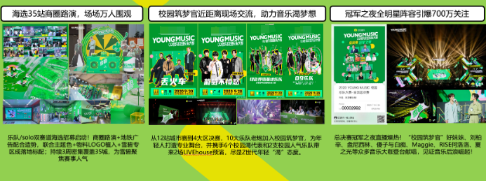 触达更多Z世代年轻用户