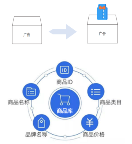 微信原生广告：外卖行业撬动品效双收