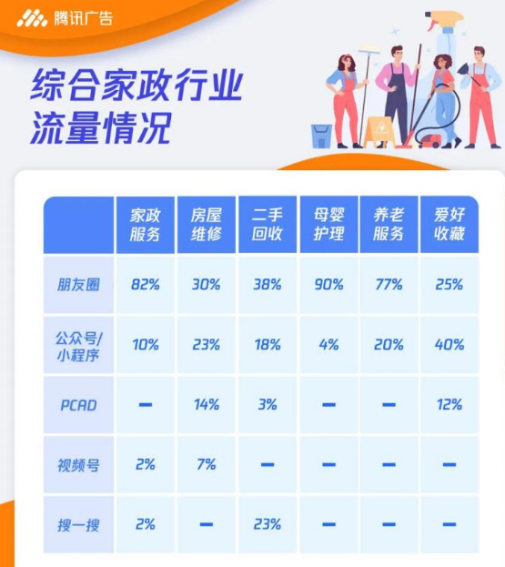 抓紧上车微信朋友圈橱窗广告，综合家政年初冲量指南