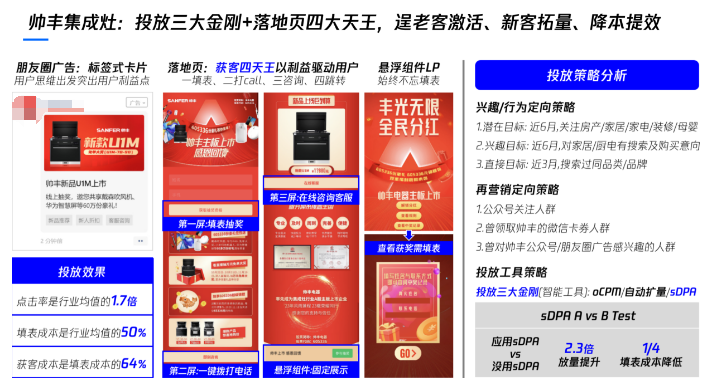 抽奖活动也是侧面加强客资获取的方法