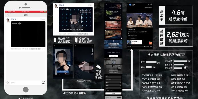 目标人群一网打尽