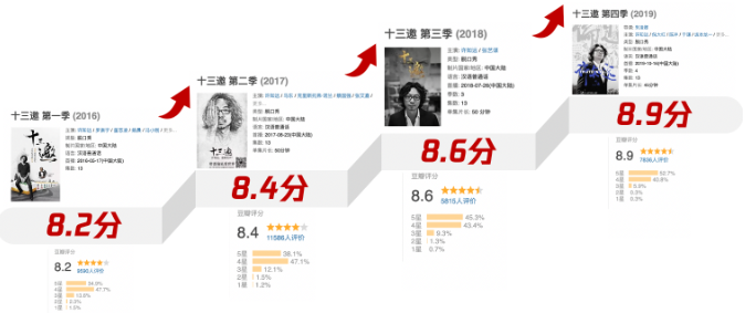 与品牌一路同行