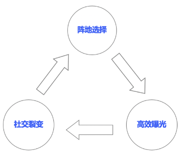 微信广告：APP浪潮三部曲打响“破圈”战役