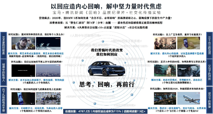 以回应造内心回响，解中坚力量时代焦虑