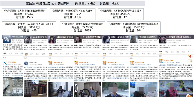 行业-《回响》发布相关微信公众号文章8 篇，从项目的社会价值、内容制作、品牌营销模式等多维度实现了项目解读与价值传播，其中4篇阅读10W+。