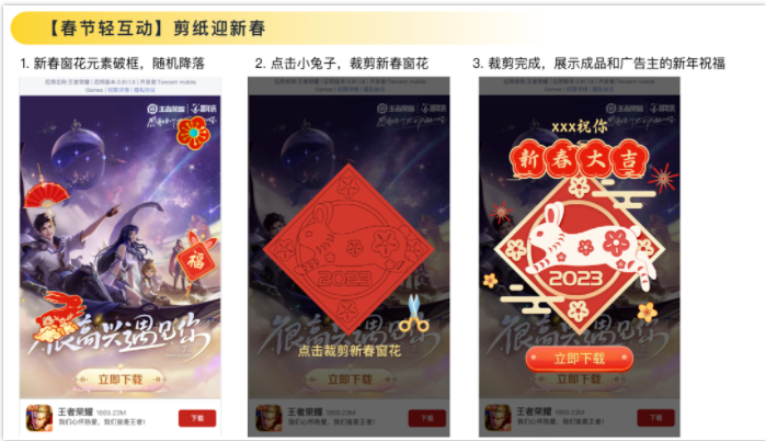 以往国庆、中秋、元旦节日营销活动期间，「节日互动组件」vs「未使用的页面」，整体激活CVR提升8.8～14.4%。