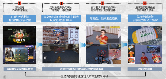 微信小程序推广：食品行业和游戏行业打造热辣体验