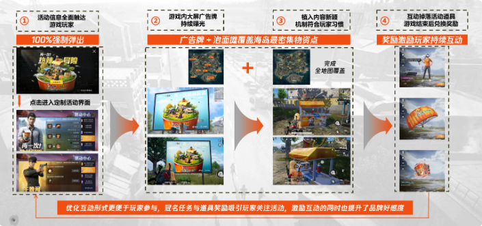 第二波：2020年11-12月，后疫情阶段，路边大牌+泡面摊位，线上地摊逛吃更有趣