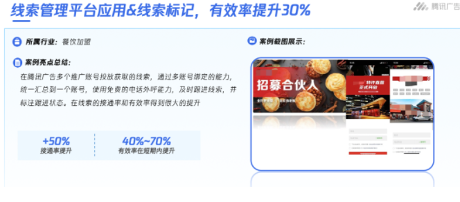 在某餐饮加盟广告主的投放中，客户就通过线索管理平台，将多账号投放获取的线索归集至一个账号并统一分配。同时，通过免费的电话外呼能力，客服团队及时跟进线索并标注跟进状态，线索接通率提高了50%，线索有效率提升30%。