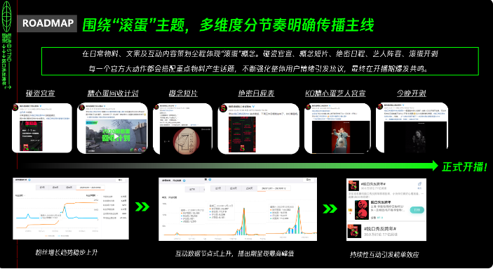 腾讯视频广告：京东x《滚蛋吧2020-脱口秀反跨年》IP营销