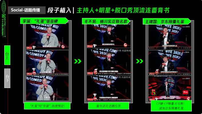 台上：通过更巧妙的段子植入、更有趣的创意中插和更有料的片中互动，将“礼蛋”与“「买好礼上京东」”等核心信息趣味诙谐地传递出来，形成自然种草“货”从口出；