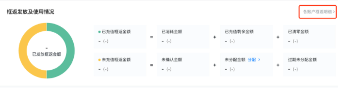 框返发放及使用情况
