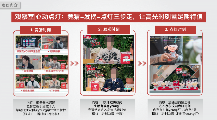 腾讯视频广告：京东x《令人心动的OfferII》花YOUNG好物