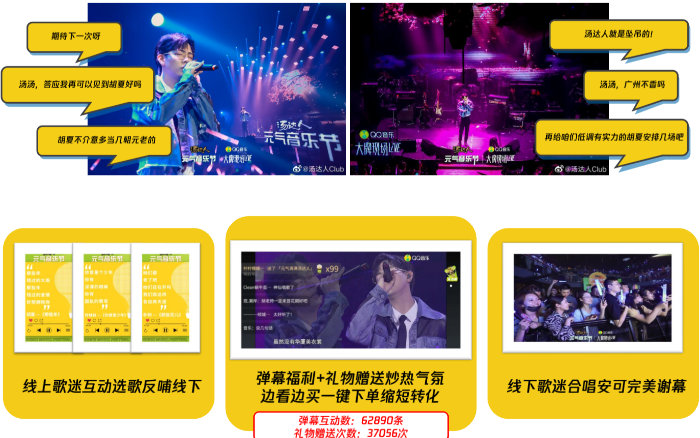 【技术支持】直播过程中，通过线上投票确认歌单、弹幕互动参与安可“合唱”等多样化的直播互动，连接线上与线下，让元气传递至每一位消费者。