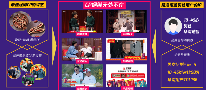 在更大程度发挥了品牌的IP价值的