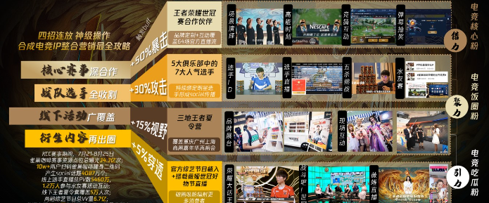 腾讯广告推广：咖啡行业 × 游戏行业世界冠军赛