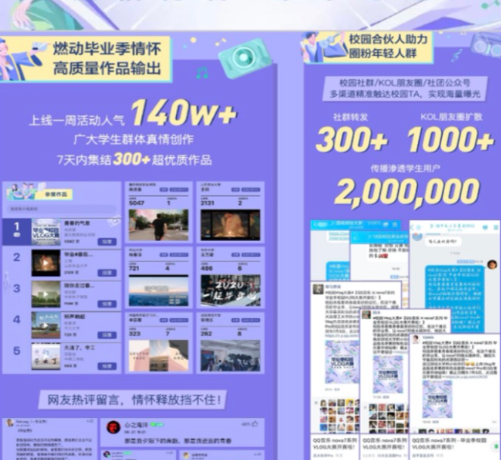 以及1000+高校优质KOL传播活动