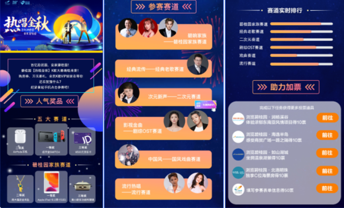 “金秋购房节” 打造热唱金秋主题，策划5大曲风分赛道+1个碧桂园家族赛道，以热门曲风赛道扩充更广泛用户，家族赛道积淀碧桂园用户池。