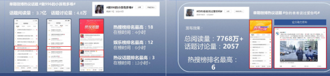 引发全网参与讨论与传播