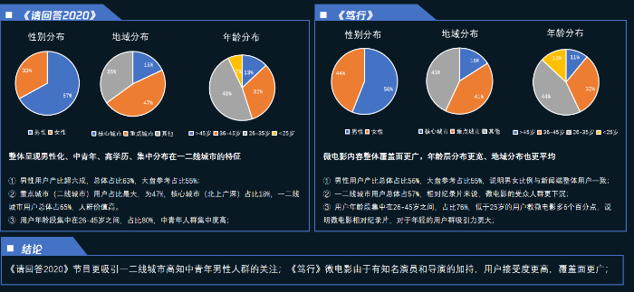 汽车行业x腾讯新闻广告：请回答2020,笃行2021