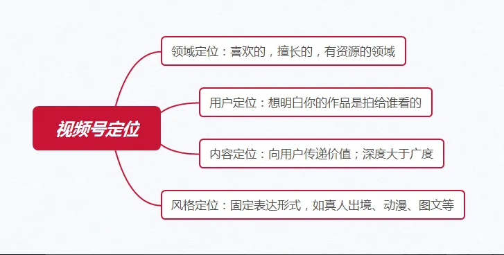 确定了账号的名字后就要开始要确认我们的人设了，我们是以什么身份在做这个账号，以行业专业的人员来运营的还是业余或者随便一个人来运营，这个人设是活泼开朗，还是幽默搞笑，或者是认真严谨？