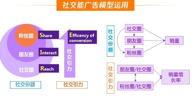腾讯广告：助力手机行业强势出圈