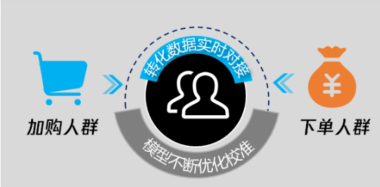 腾讯效果广告：打造手机行业直购新样本