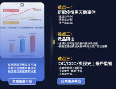 腾讯体育广告推广：2020东京奥运会