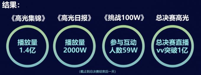 腾讯广告开户：打造轻奢白酒“高光”时刻