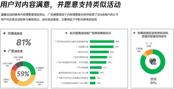 腾讯视频广告：喜欢内容到喜欢品牌