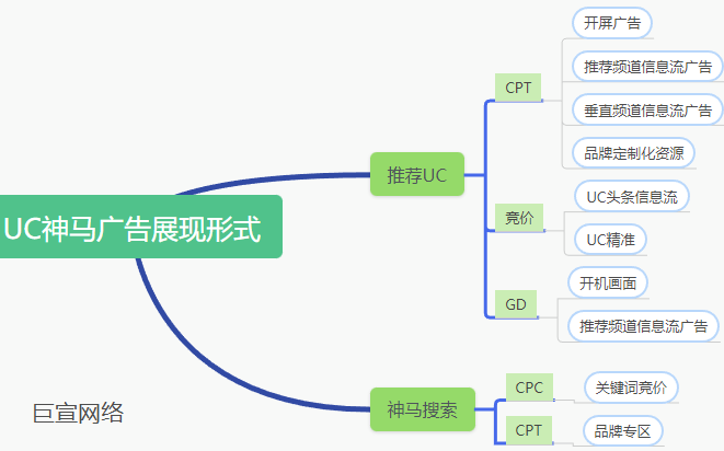 神马搜索广告效果如何？神马广告如何投放？