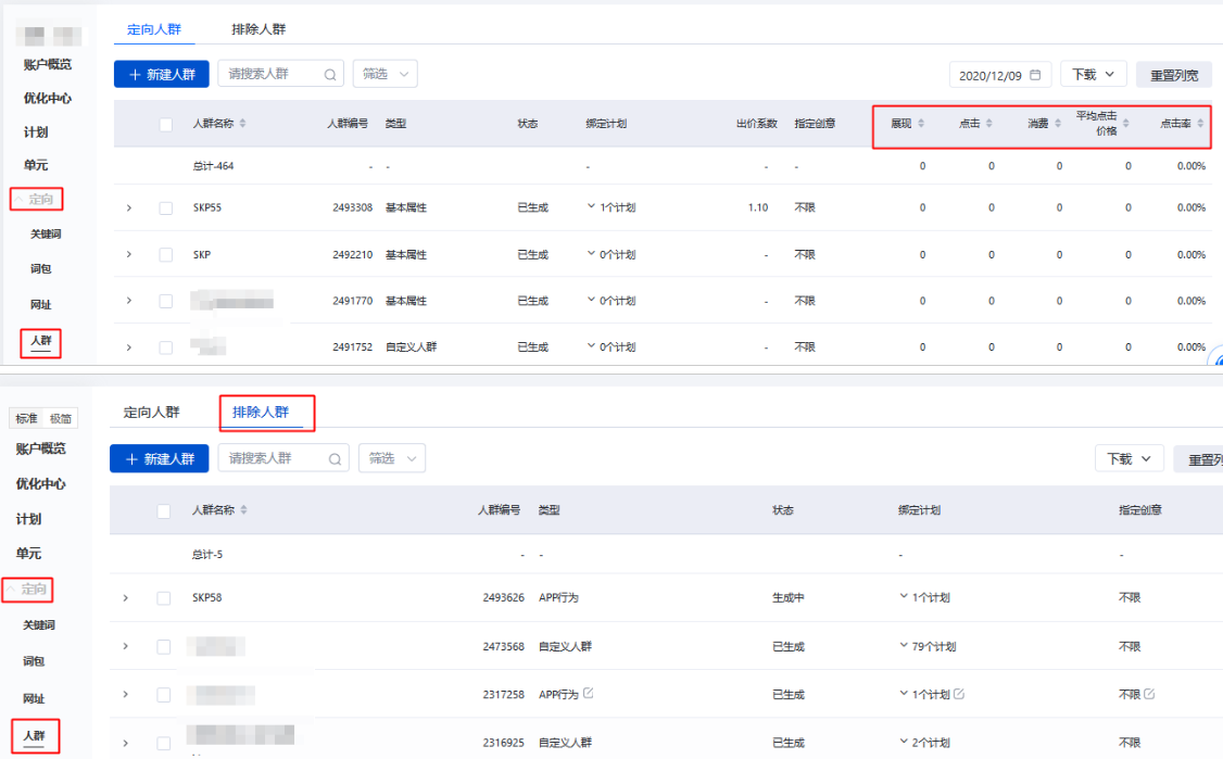 在【定向-人群-人群管理】列表，查看人群的相关设置以及展点消数据。因人群已做排除，所以管理列表中的排除人群没有投放数据。