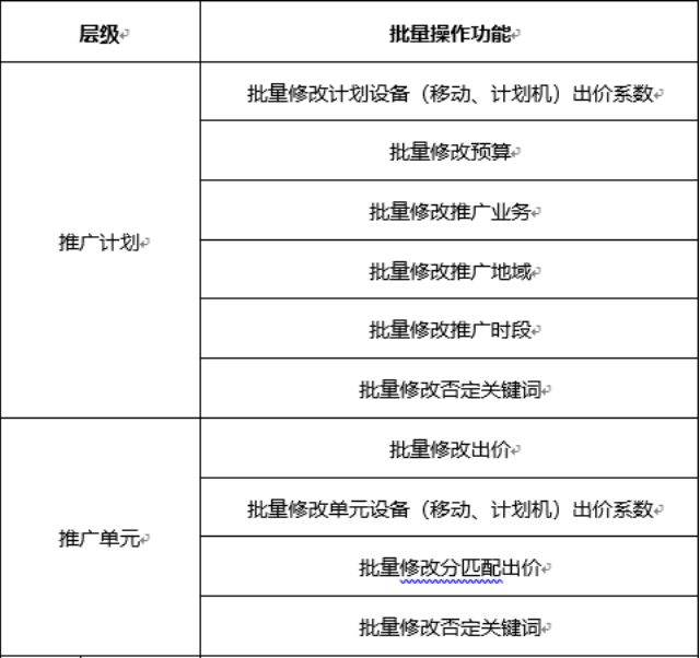 百度搜索广告推广批量操作：推广计划与推广单元层级的最佳实践