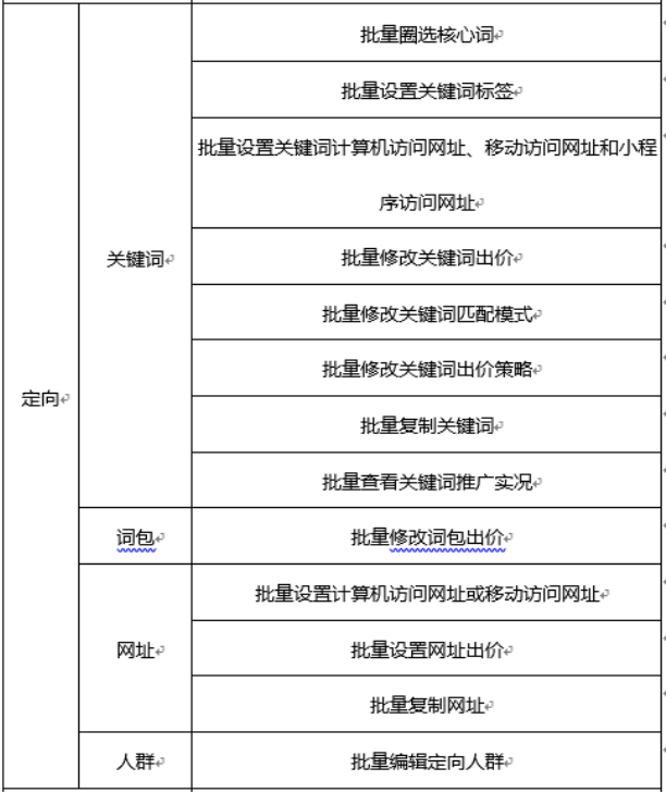百度搜索广告：掌握定向层级的批量操作功能