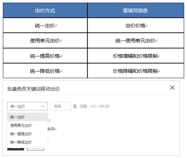 您可进行出价方式的设置