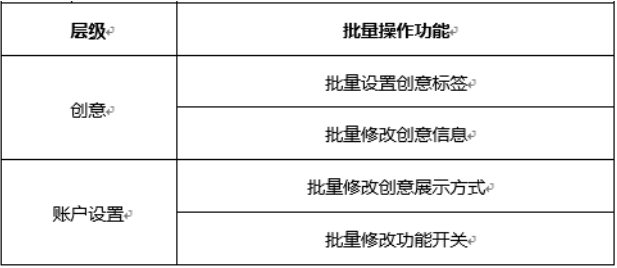 百度搜索广告投放指南：创意与计划设置批量操作