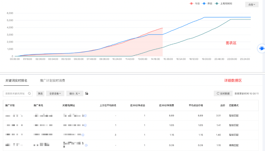 图表区和详细数据区