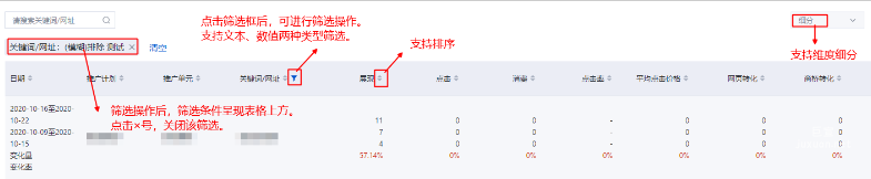 表头支持筛选、排序，维度细分、自定义设置及下载