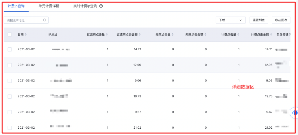 图表区及详细数据区
