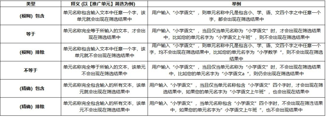 各字段释义如下