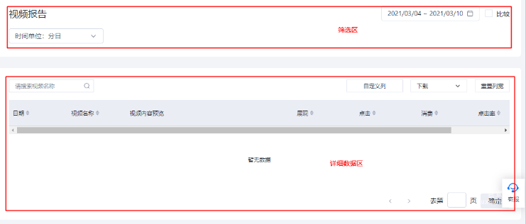 页面整体分为筛选区，及详细数据区