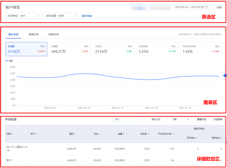 筛选区，图表区及详细数据区