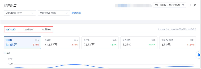 推广账户报告图表区