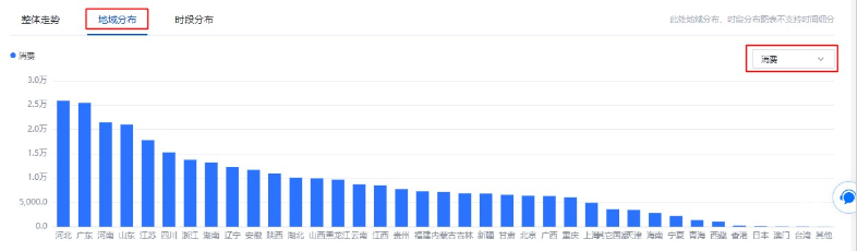 以地域分布为例