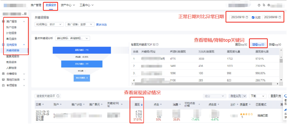 百度广告投放：展现突增突降排查指南