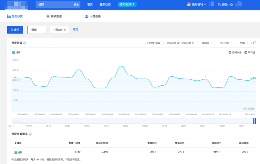 查看是否存在自然搜索量变化影响