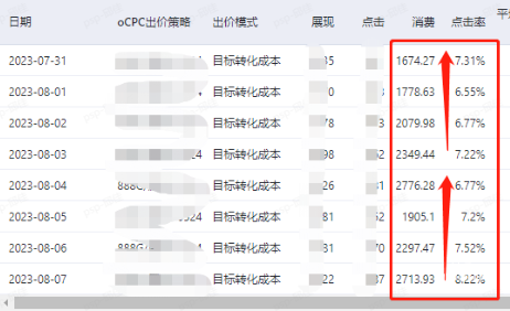 自身竞争力提升